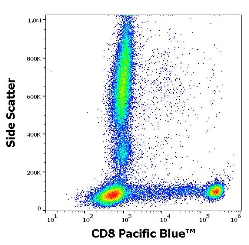 Anti-Hu CD8 Pacific Blue™