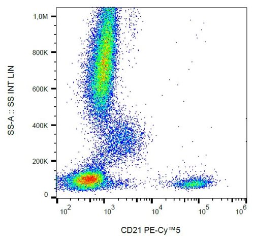 Anti-Hu CD21 PE-Cy™5