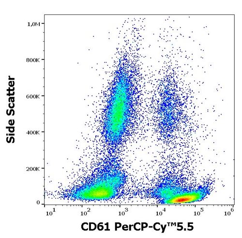 Anti-Hu CD61 PerCP-Cy™5.5
