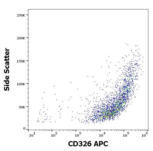 Anti-Hu CD326 APC