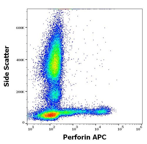 Anti-Perforin APC