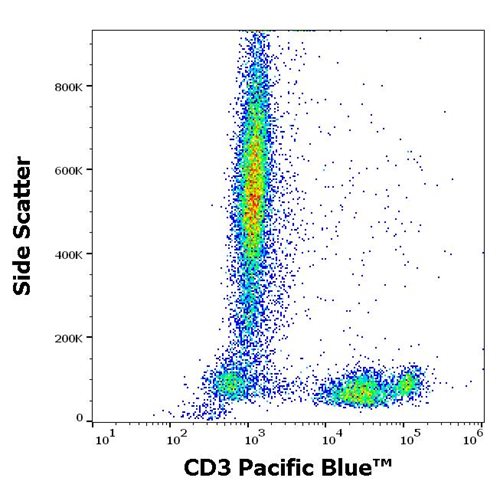 Anti-Hu CD3 Pacific Blue™