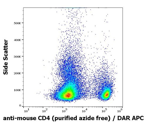 Anti-Ms CD4 Purified Azide Free