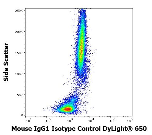 Mouse IgG1 Isotype Control DyLight™ 650