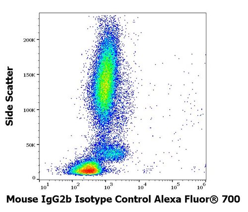 Mouse IgG2b Isotype Control Alexa Fluor<sup>®</sup> 700