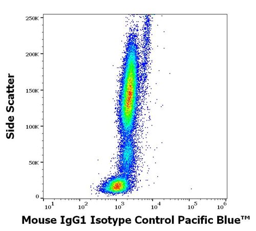 Mouse IgG1 Isotype Control Pacific Blue™