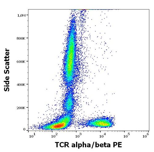 Anti-Hu TCR alpha/beta PE