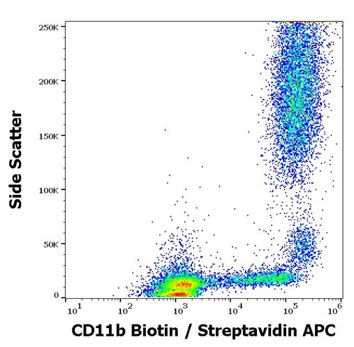 Anti-Hu CD11b Biotin