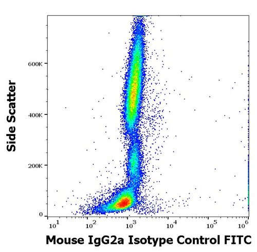 Mouse IgG2a Isotype Control FITC