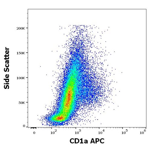 Anti-Hu CD1a APC