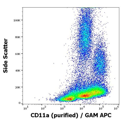 Anti-Hu CD11a Purified