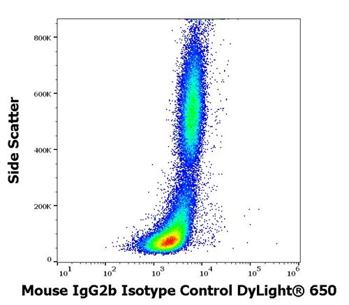 Mouse IgG2b Isotype Control DyLight™ 650