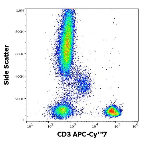 Anti-Hu CD3 APC-Cy™7