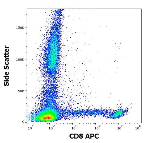 Anti-Hu CD8 APC