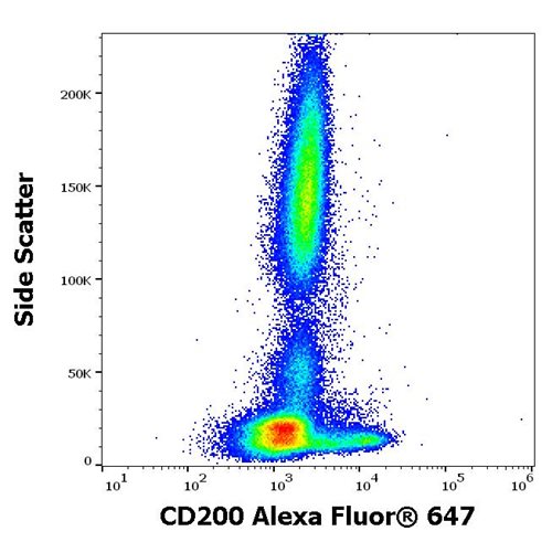 Anti-Hu CD200 Alexa Fluor<sup>®</sup> 647