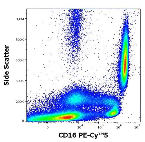 Anti-Hu CD16 PE-Cy™5