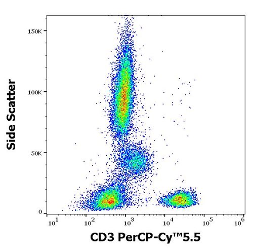 Anti-Hu CD3 PerCP-Cy™5.5