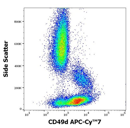 Anti-Hu CD49d APC-Cy™7