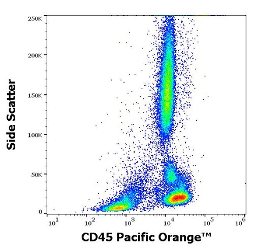 Anti-Hu CD45 Pacific Orange™