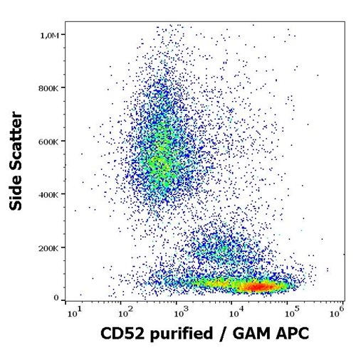 Anti-Hu CD52 Purified