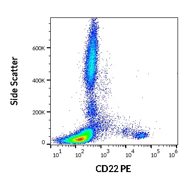 Anti-Hu CD22 PE