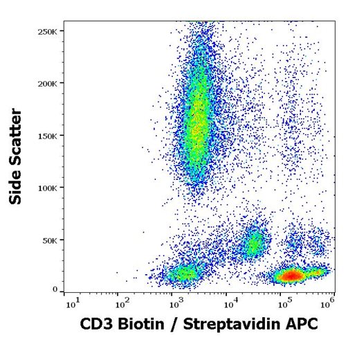 Anti-Hu CD3 Biotin