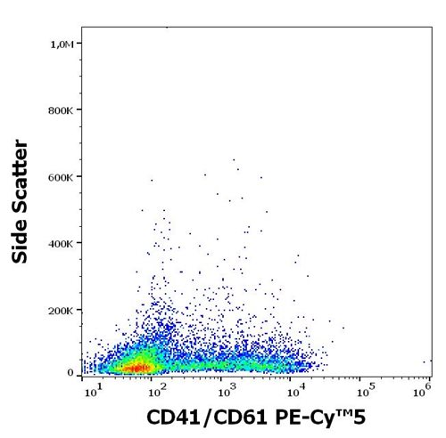 Anti-Hu CD41/CD61 (PAC-1 epitope) PE-Cy™5
