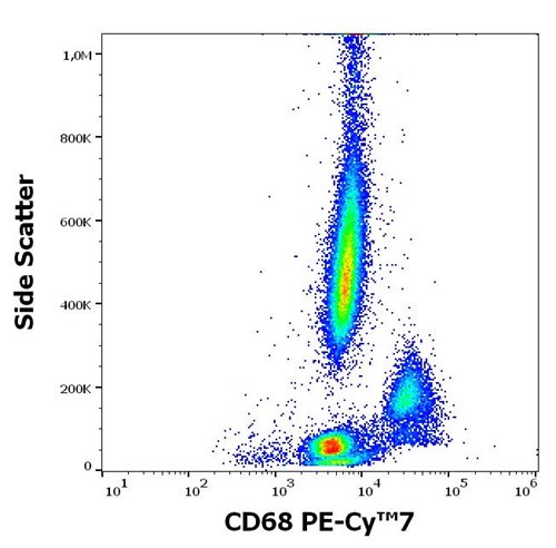 Anti-Hu CD68 PE-Cy™7