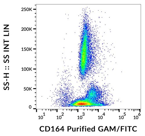 Anti-Hu CD164 Purified