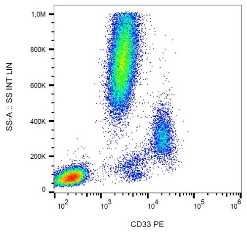 Anti-Hu CD33 PE