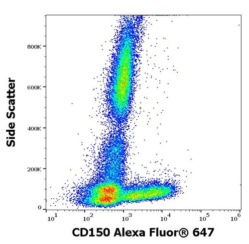 Anti-Hu CD150 Alexa Fluor<sup>®</sup> 647