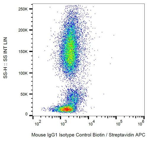 Mouse IgG1 Isotype Control Biotin