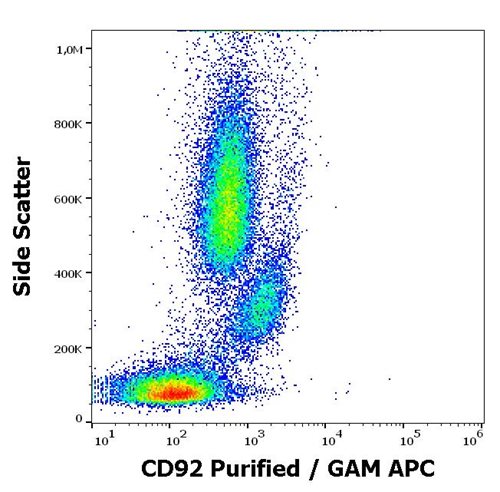 Anti-Hu CD92 Purified