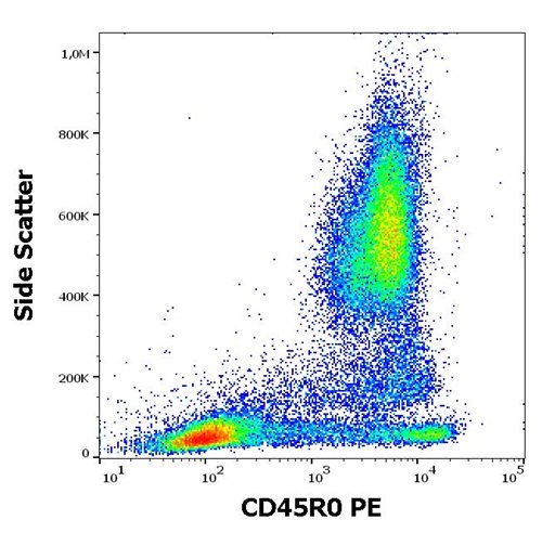 Anti-Hu CD45R0 PE