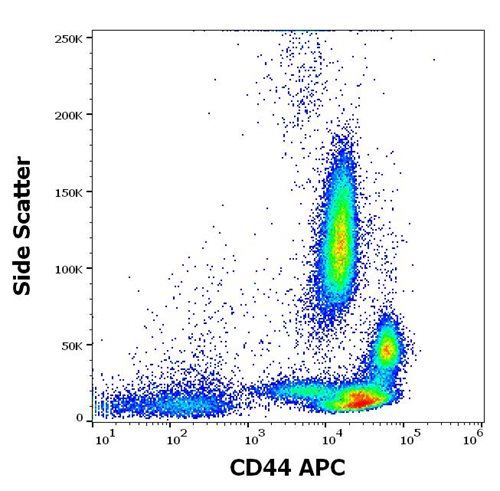 Anti-Hu CD44 APC