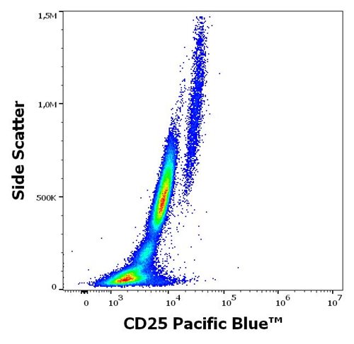 Anti-Hu CD25 Pacific Blue™