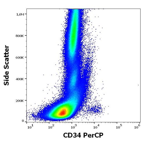 Anti-Hu CD34 PerCP