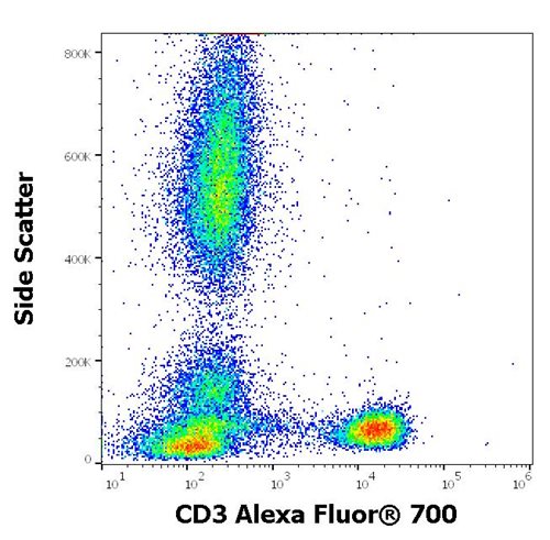 Anti-Hu CD3 Alexa Fluor<sup>®</sup> 700