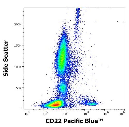 Anti-Hu CD22 Pacific Blue™