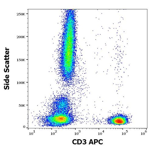 Anti-Hu CD3 APC