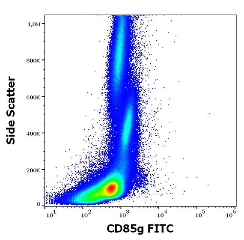 Anti-Hu CD85g FITC