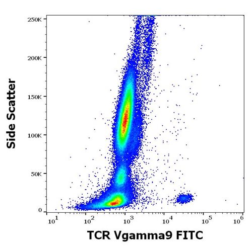 Anti-Hu TCR Vgamma9 FITC