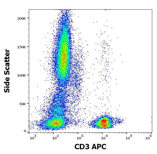 Anti-Hu CD3 APC