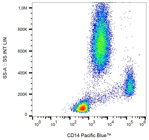 Anti-Hu CD14 Pacific Blue™