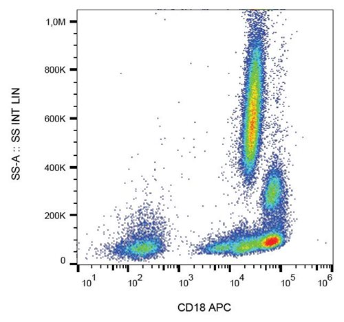 Anti-Hu CD18 APC