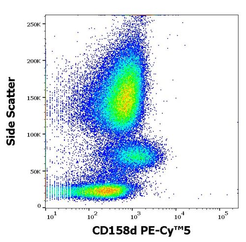 Anti-Hu CD158d PE-Cy™5