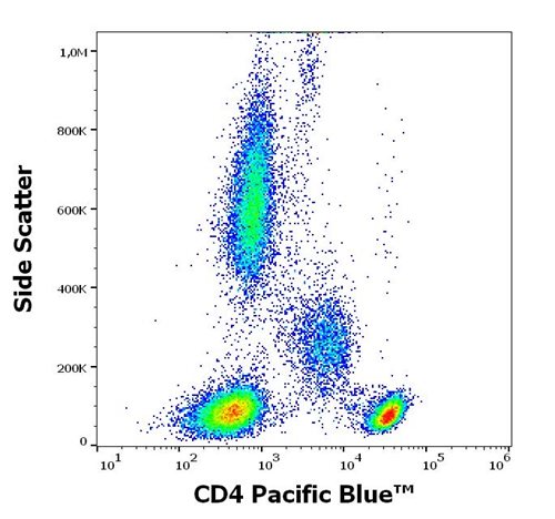 Anti-Hu CD4 Pacific Blue™