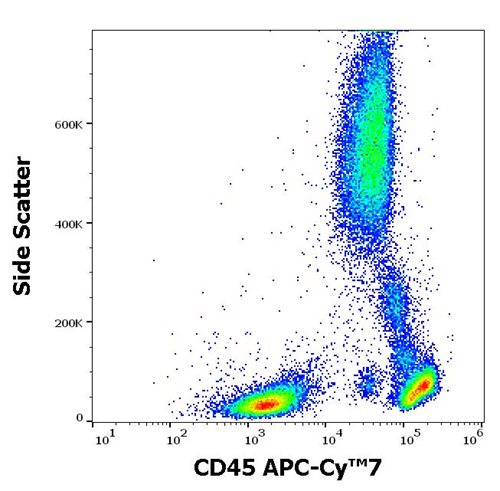 Anti-Hu CD45 APC-Cy™7