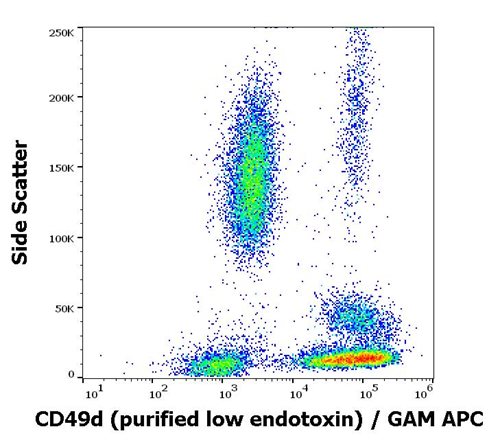 Anti-Hu CD49d Purified Low Endotoxin