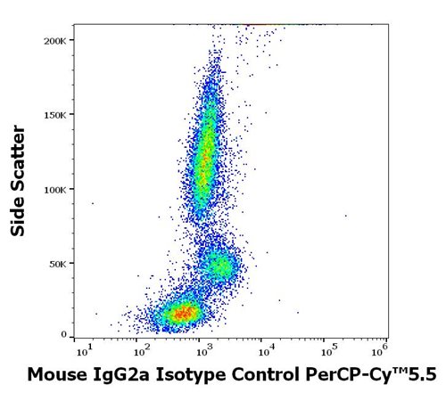 Mouse IgG2a Isotype Control PerCP-Cy™5.5